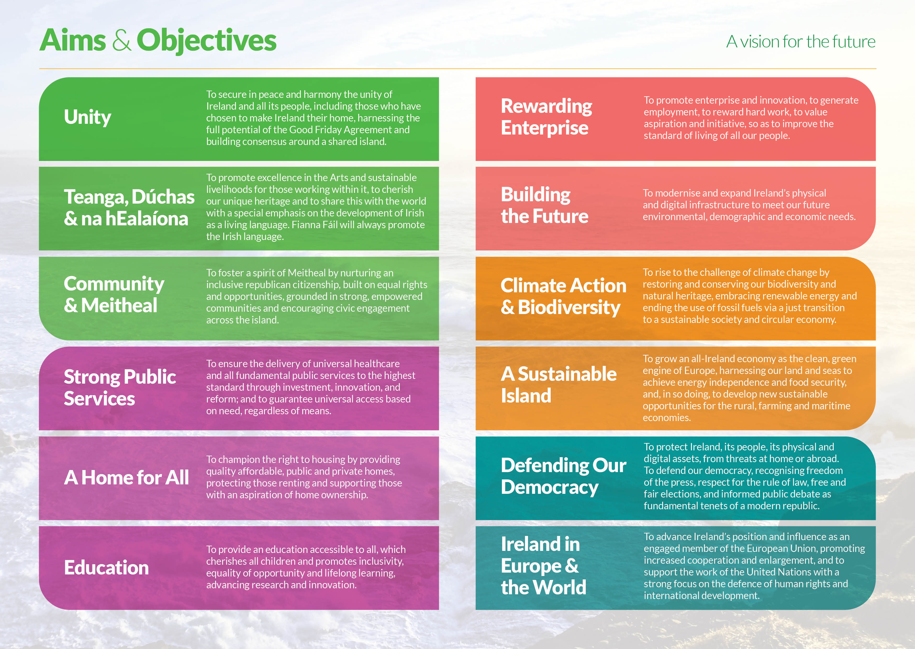 Aims Objectives